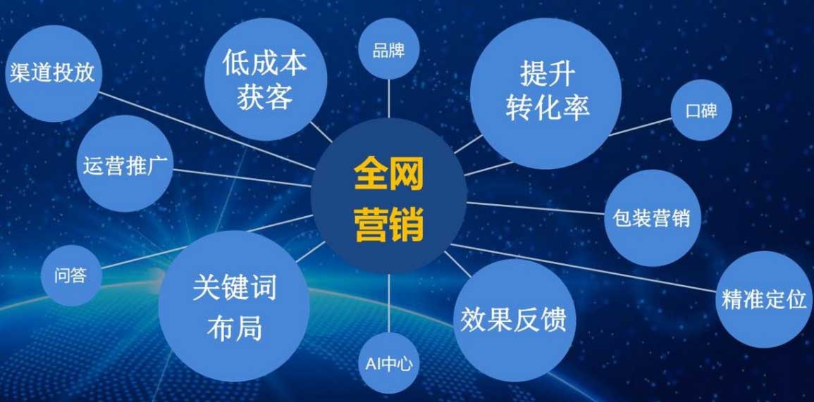 企業(yè)網(wǎng)站優(yōu)化：從“無人問津”到“流量爆單”：企業(yè)如何通過用戶體驗(yàn)優(yōu)化實(shí)現(xiàn)客戶轉(zhuǎn)化率飆升300%？