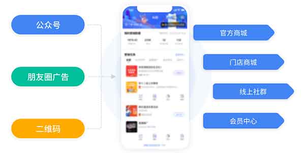 小程序：企業(yè)數(shù)字化轉(zhuǎn)型的輕騎兵，成本低到你不敢信！